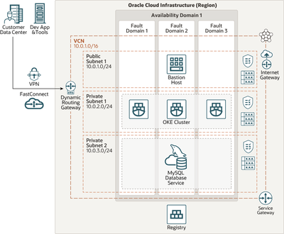 Oracle應(yīng)用程序