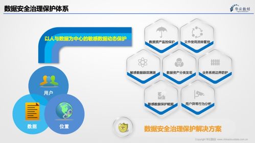 解讀gb t 35273 2020 信息安全技術 個人信息安全規(guī)范