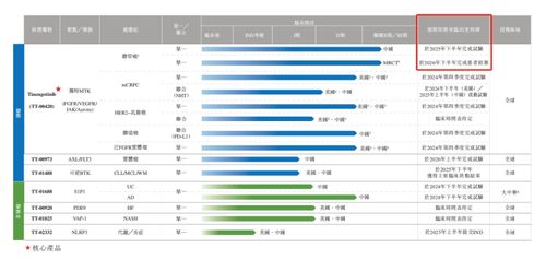 藥捷安康沖刺港交所 核心腫瘤創(chuàng)新藥仍在研 賬上現金告急