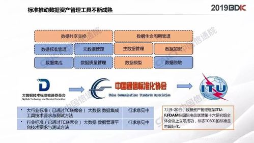 數(shù)據(jù)資產(chǎn)管理實(shí)踐白皮書4.0 資本管理的新紀(jì)元