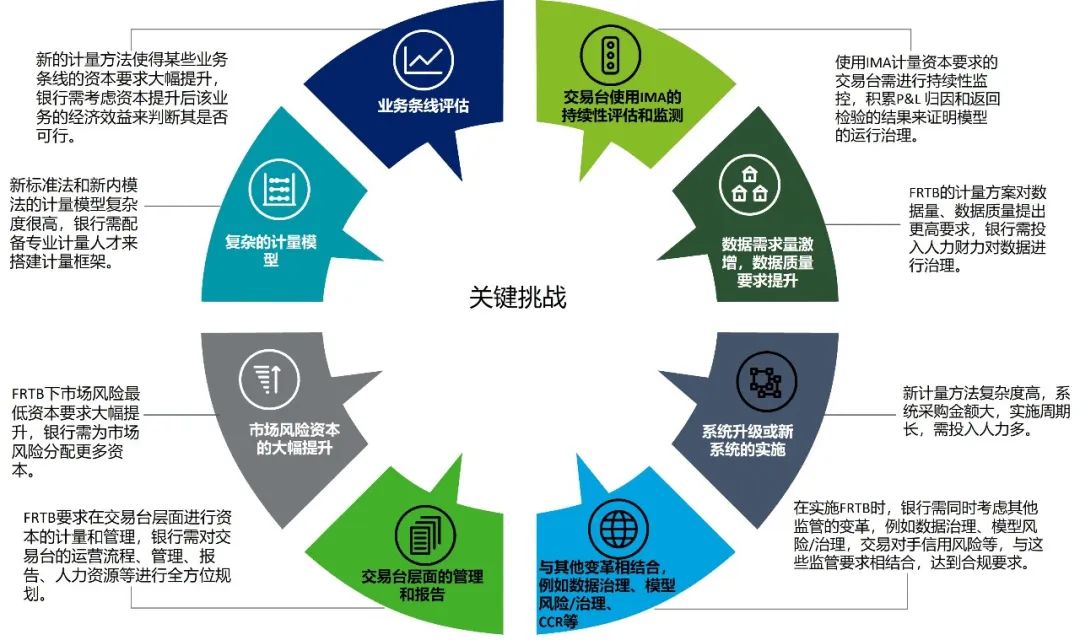 資本管理新規(guī)深化 第一支柱市場風(fēng)險(xiǎn)資本框架的演進(jìn)與影響解析