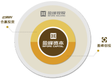 盈峰資本管理 專業(yè)、穩(wěn)健與創(chuàng)新的資本運(yùn)營之道